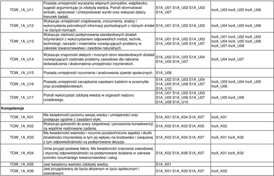 Wykazuje umiejętność znajdowania, zrozumienia, analizy i wykorzystania potrzebnych informacji pochodzących z różnych źródeł i w różnych formach.