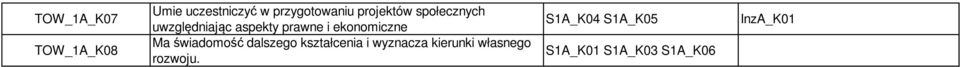 ekonomiczne Ma świadomość dalszego kształcenia i wyznacza