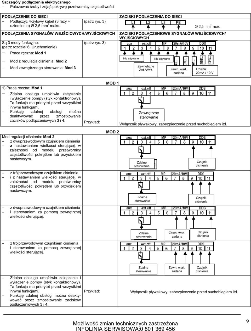 sterowania: Mod 3 (patrz rys. 3) ZACISKI POD CZENIOWE SYGNA ÓW WEJ CIOWYCH/ WYJ CIOWYCH Nie u ywane Zewn trzne ZA /WY Nie u ywane Zewn. wart.