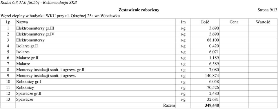 ii r-g 0,420 5 Izolarze r-g 6,071 6 Malarze gr.ii r-g 1,189 7 Malarze r-g 6,589 8 Monterzy instalacji sanit. i ogrzew.