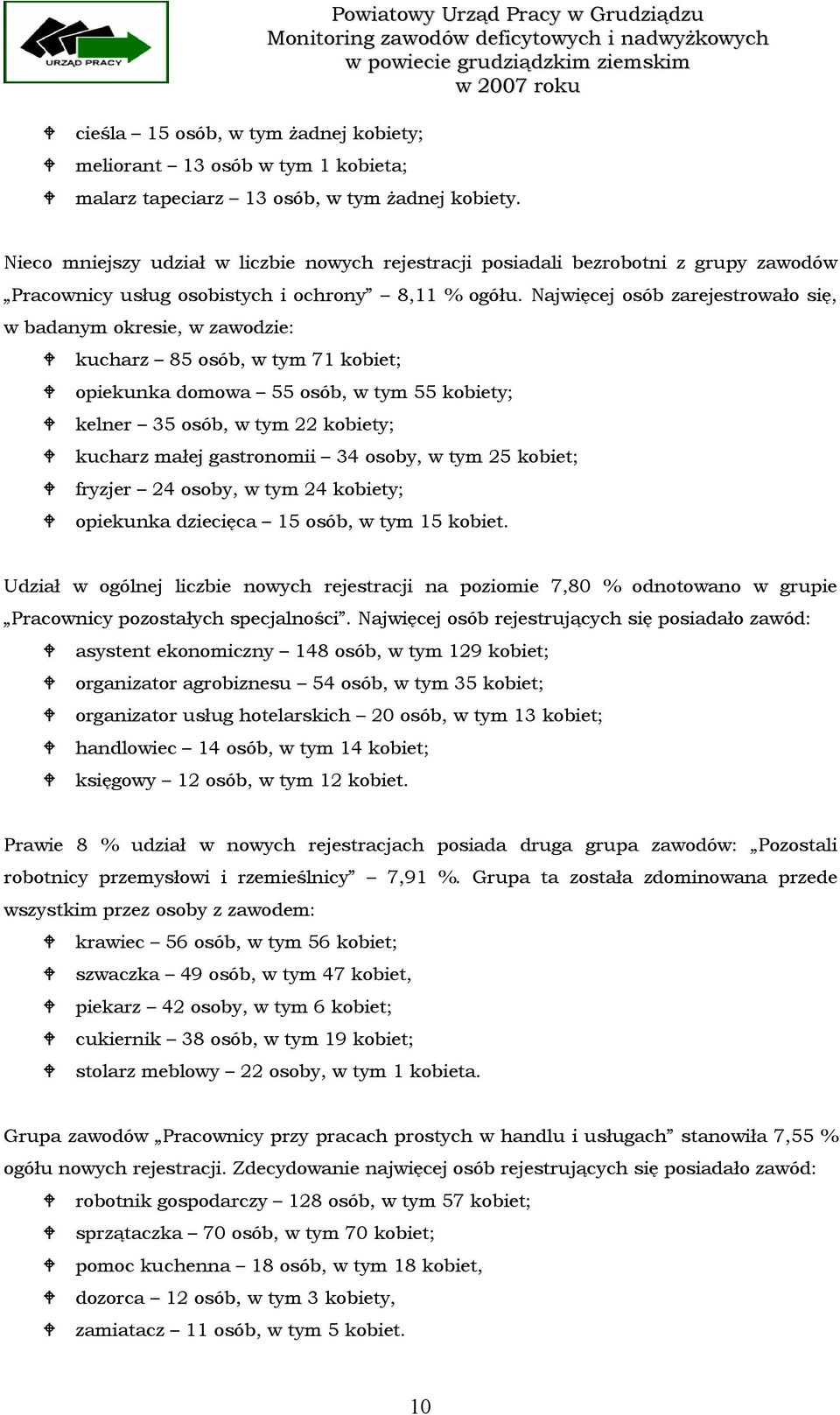 Najwięcej osób zarejestrowało się, w badanym okresie, w zawodzie: kucharz 85 osób, w tym 71 kobiet; opiekunka domowa 55 osób, w tym 55 kobiety; kelner 35 osób, w tym 22 kobiety; kucharz małej