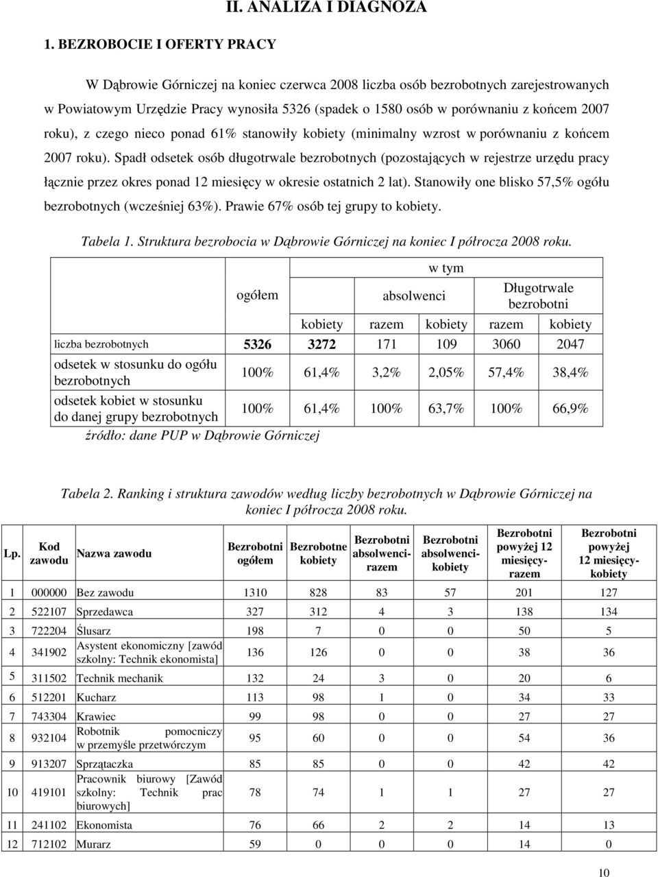 czego nieco ponad 61% stanowiły obiety (minimalny wzrost w porównaniu z ońcem 2007 rou).