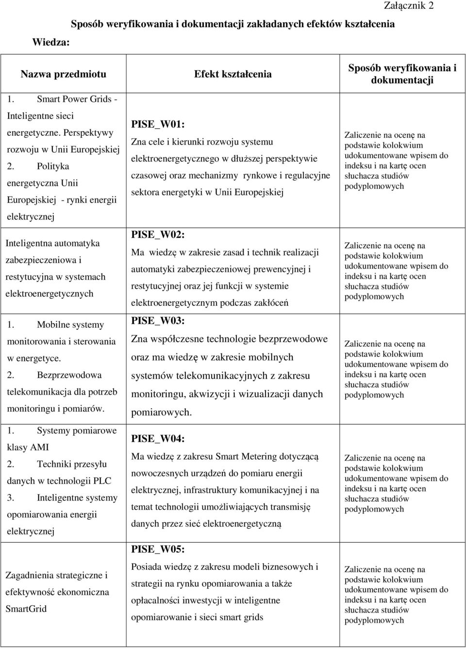 Mobilne systemy monitorowania i sterowania w energetyce. 2. Bezprzewodowa telekomunikacja dla potrzeb monitoringu i pomiarów. 1. Systemy pomiarowe klasy AMI 2.