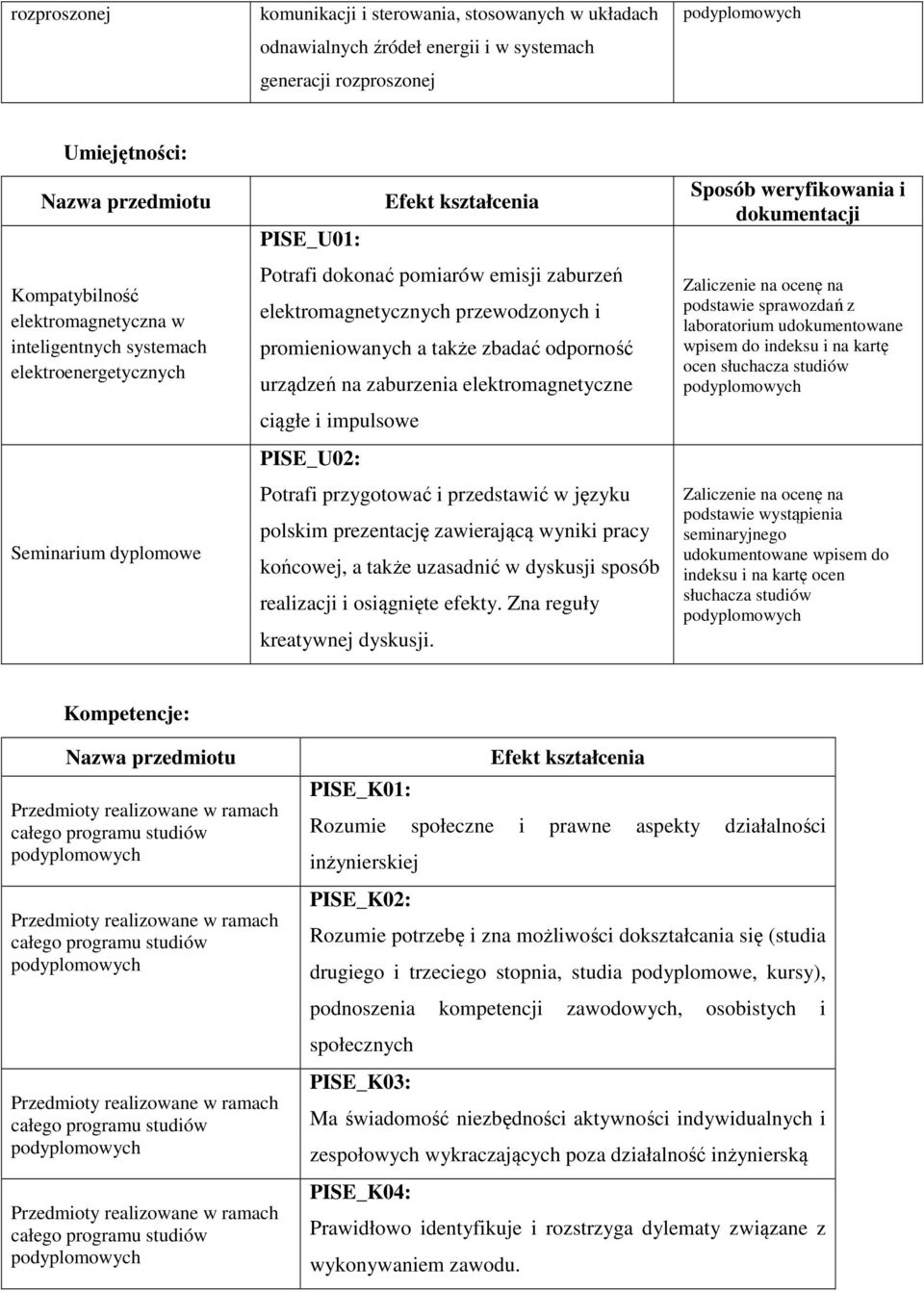 urządzeń na zaburzenia elektromagnetyczne ciągłe i impulsowe PISE_U02: Potrafi przygotować i przedstawić w języku polskim prezentację zawierającą wyniki pracy końcowej, a także uzasadnić w dyskusji