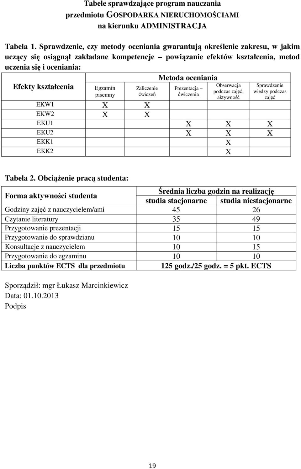 Efekty kształcenia Egzamin pisemny Zaliczenie ćwiczeń Prezentacja Obserwacja podczas zajęć, aktywność Sprawdzenie wiedzy podczas zajęć EKW X X EKW X X EKU X X X EKU X X X EKK X EKK X Tabela.