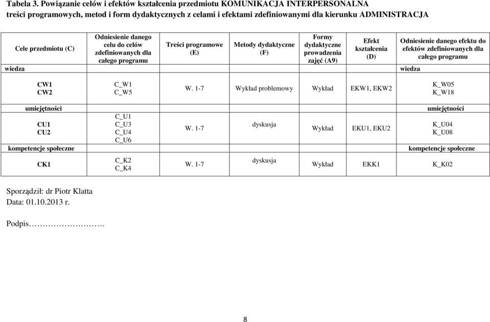 przedmiotu (C) Odniesienie danego celu do celów zdefiniowanych dla całego programu Treści programowe (E) Metody dydaktyczne (F) Formy dydaktyczne prowadzenia zajęć (A9) Efekt kształcenia (D)