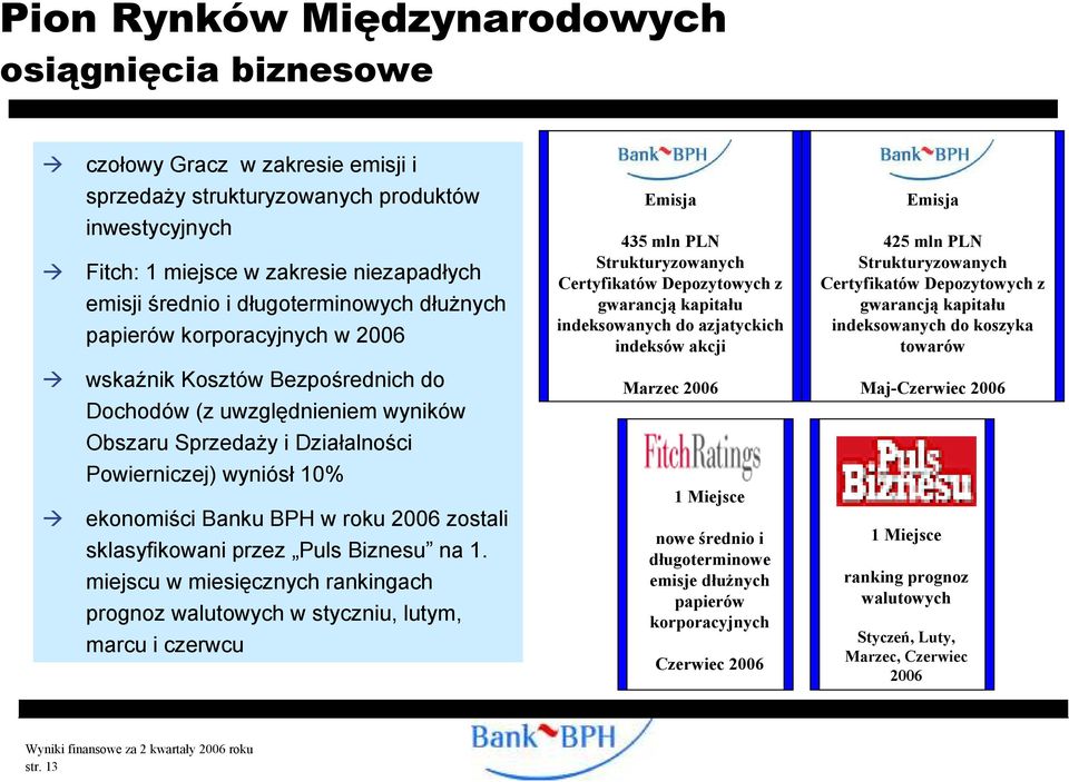 Banku BPH w roku 2006 zostali sklasyfikowani przez Puls Biznesu na 1.