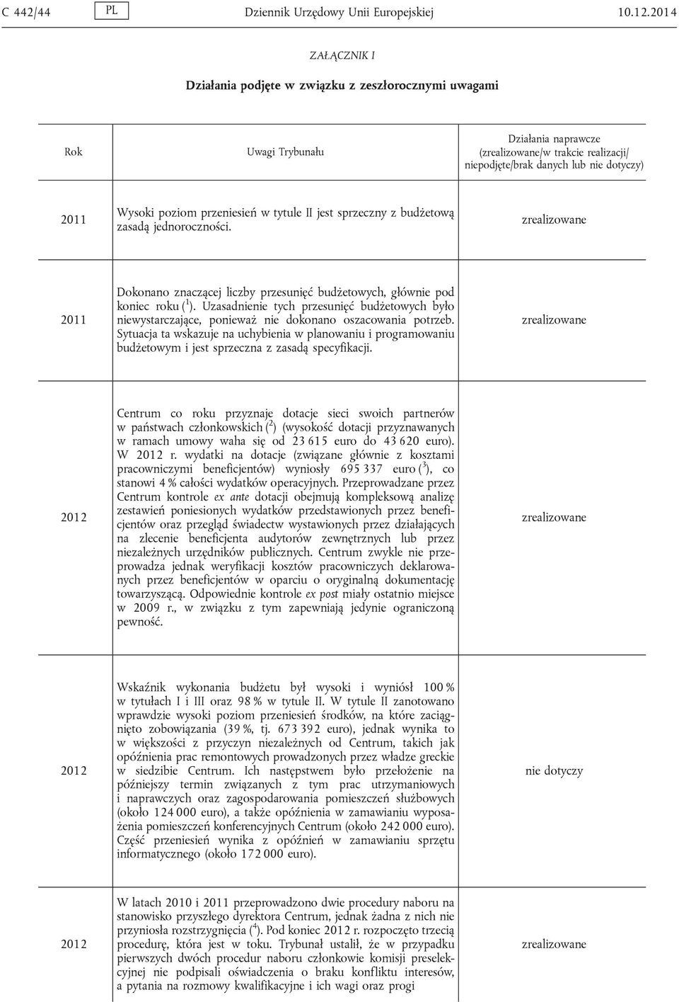 poziom przeniesień w tytule II jest sprzeczny z budżetową zasadą jednoroczności. zrealizowane 2011 Dokonano znaczącej liczby przesunięć budżetowych, głównie pod koniec roku ( 1 ).