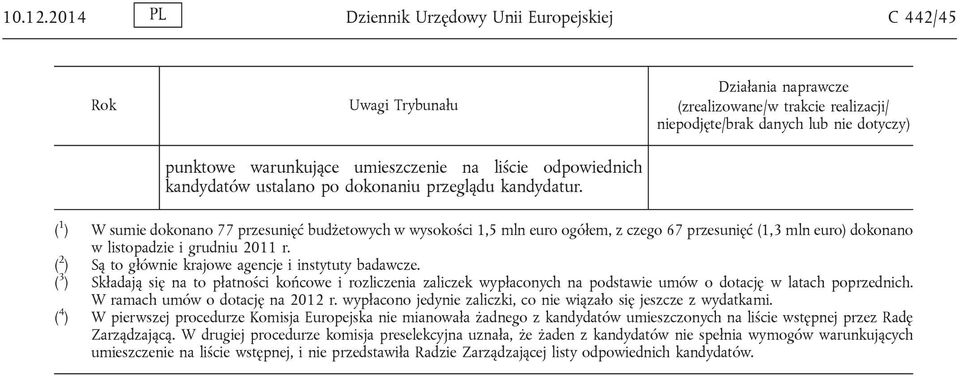 umieszczenie na liście odpowiednich kandydatów ustalano po dokonaniu przeglądu kandydatur.