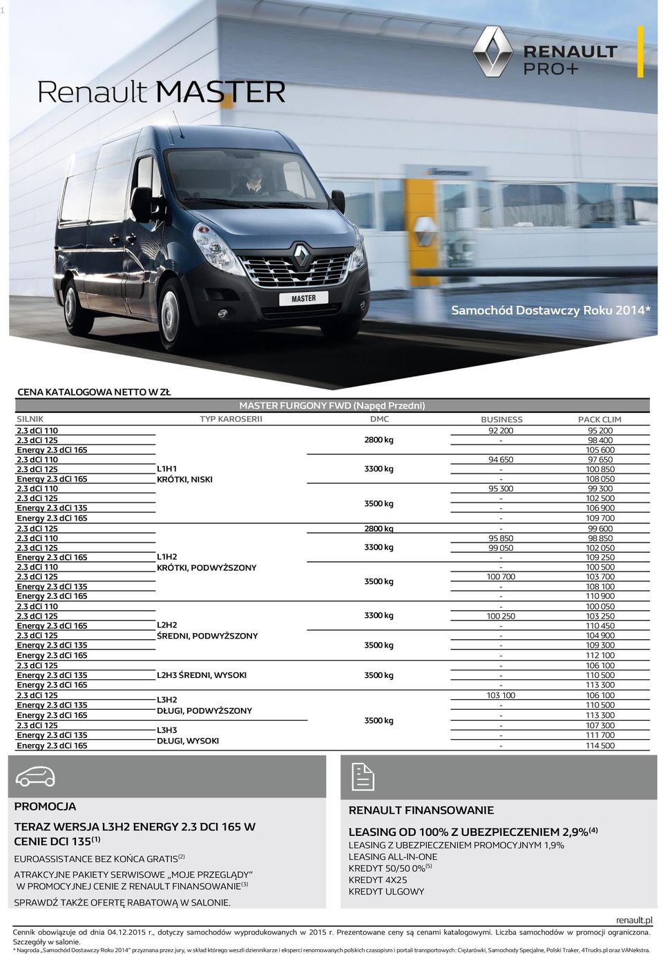 3 dci 110 95 850 98 850 3300 kg 99 050 102 050 L1H2-109 250 2.3 dci 110 KRÓTKI, PODWYŻSZONY - 100 500 100 700 103 700-108 100-110 900 2.