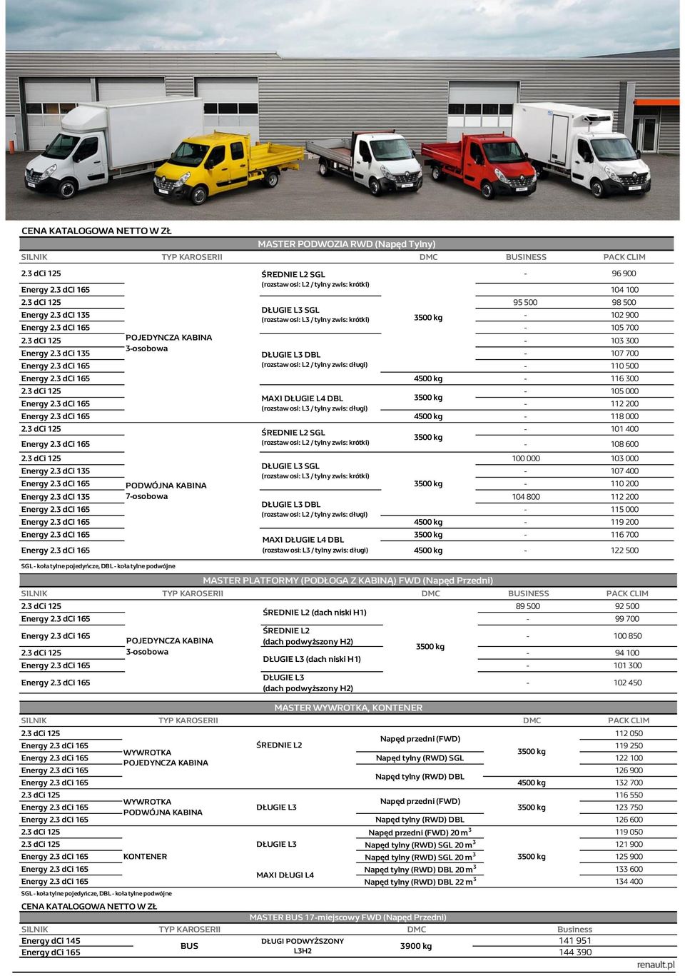 zwis: długi) - 115 000 4500 kg - 119 200 MAXI DŁUGIE L4 DBL - 116 700 (rozstaw osi: L3 / tylny zwis: długi) 4500 kg - 122 500 SGL - koła tylne pojedyńcze, DBL - koła tylne podwójne MASTER PODWOZIA