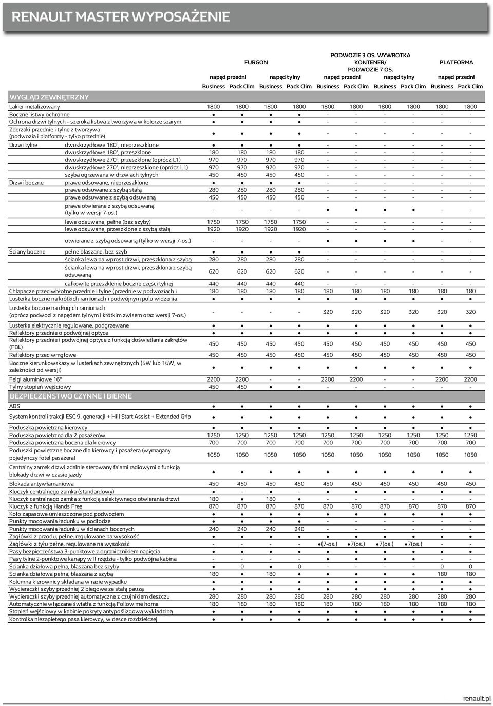 nieprzeszklone dwuskrzydłowe 180, przeszklone 180 180 180 180 dwuskrzydłowe 270, przeszklone (oprócz L1) 970 970 970 970 dwuskrzydłowe 270, nieprzeszklone (oprócz L1) 970 970 970 970 szyba ogrzewana