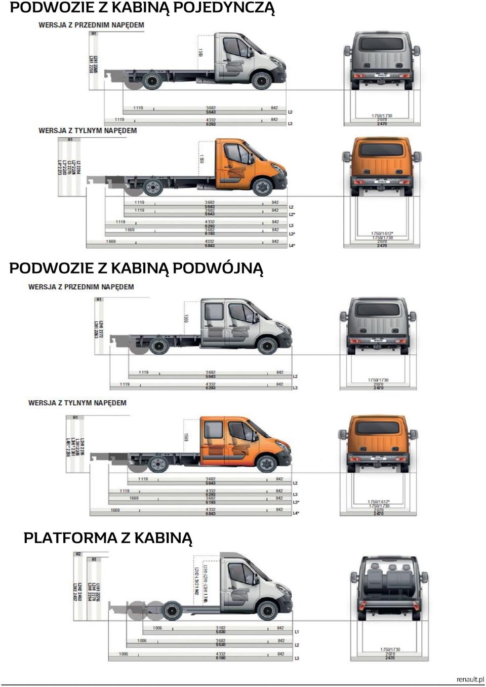 PODWÓJNĄ PLATFORMA