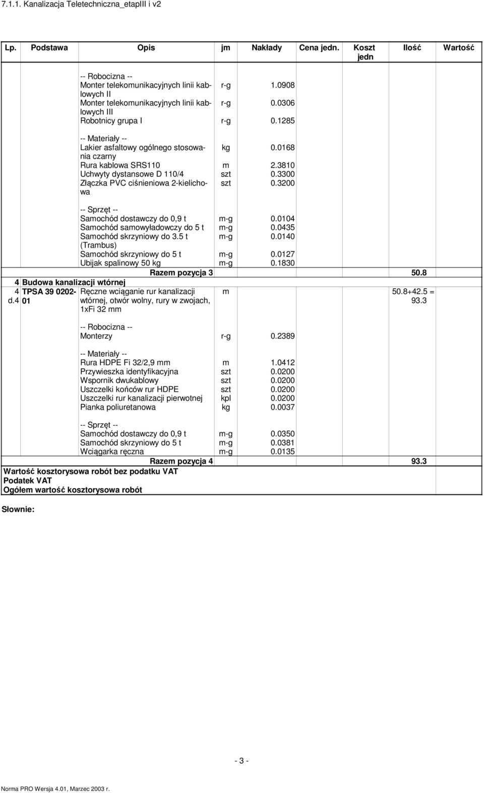 4 Samochód dostawczy do 0,9 t m-g 0.0104 Samochód samowyładowczy do 5 t m-g 0.0435 Samochód skrzyniowy do 3.5 t m-g 0.0140 (Trambus) Samochód skrzyniowy do 5 t m-g 0.0127 Ubijak spalinowy 50 kg m-g 0.