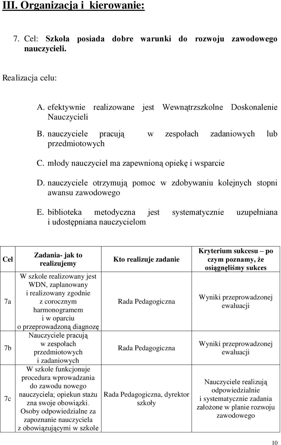 biblioteka metodyczna jest systematycznie uzupełniana i udostępniana nauczycielom 7a 7b 7c W szkole realizowany jest WDN, zaplanowany i realizowany zgodnie z corocznym harmonogramem i w oparciu o