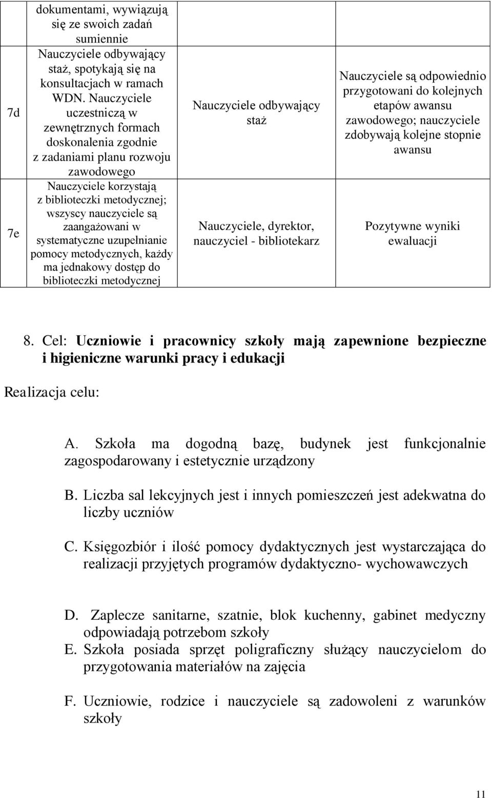 pomocy metodycznych, każdy ma jednakowy dostęp do biblioteczki metodycznej odbywający staż, dyrektor, nauczyciel - bibliotekarz są odpowiednio przygotowani do kolejnych etapów awansu zawodowego;