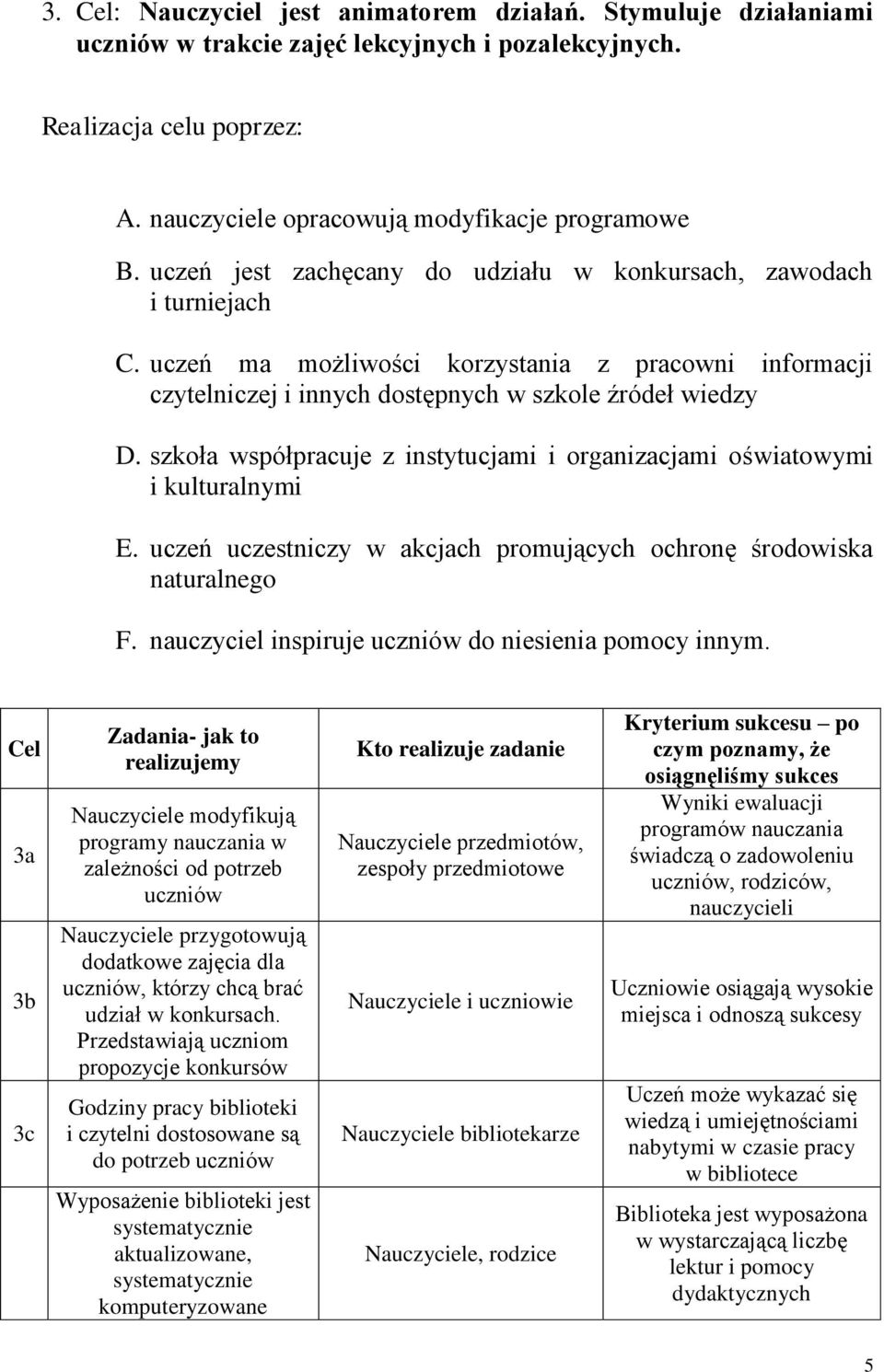 szkoła współpracuje z instytucjami i organizacjami oświatowymi i kulturalnymi E. uczeń uczestniczy w akcjach promujących ochronę środowiska naturalnego F.