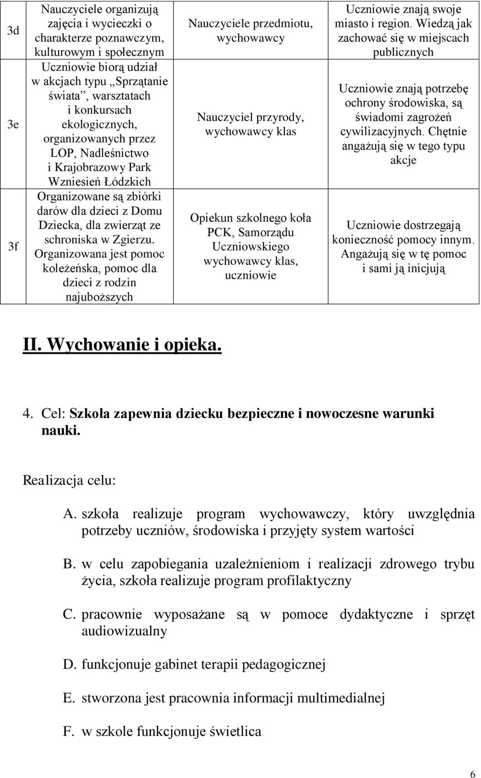 Organizowana jest pomoc koleżeńska, pomoc dla dzieci z rodzin najuboższych przedmiotu, wychowawcy Nauczyciel przyrody, wychowawcy klas Opiekun szkolnego koła PCK, Samorządu Uczniowskiego wychowawcy