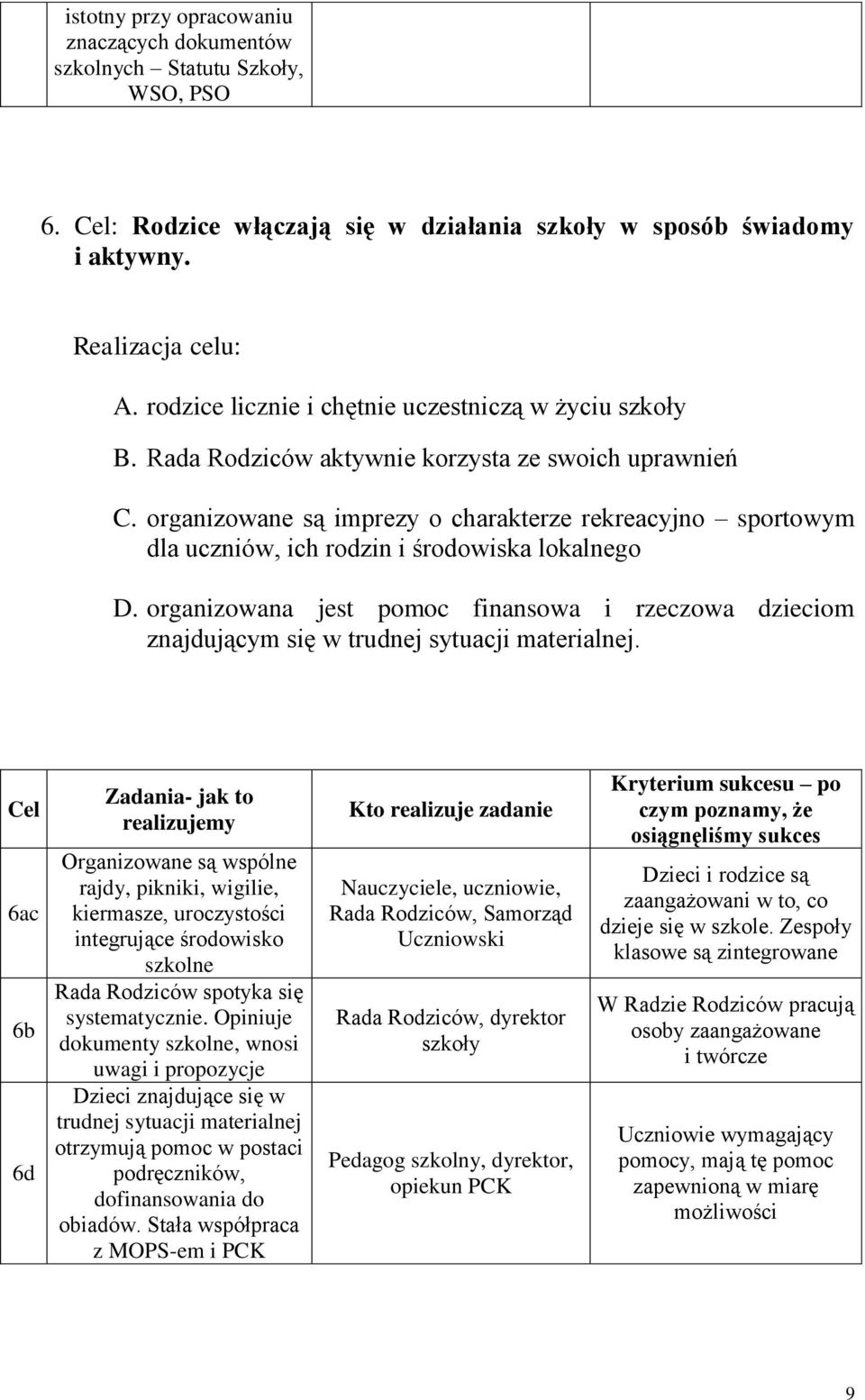 organizowane są imprezy o charakterze rekreacyjno sportowym dla uczniów, ich rodzin i środowiska lokalnego D.