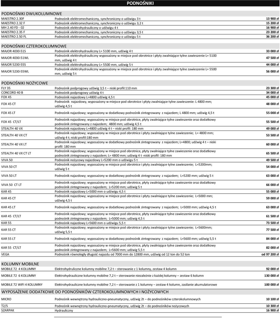 35 F Podnośnik elektromechaniczny, synchroniczny o udźwigu 3,5 t 23 200 zł MAESTRO 2.