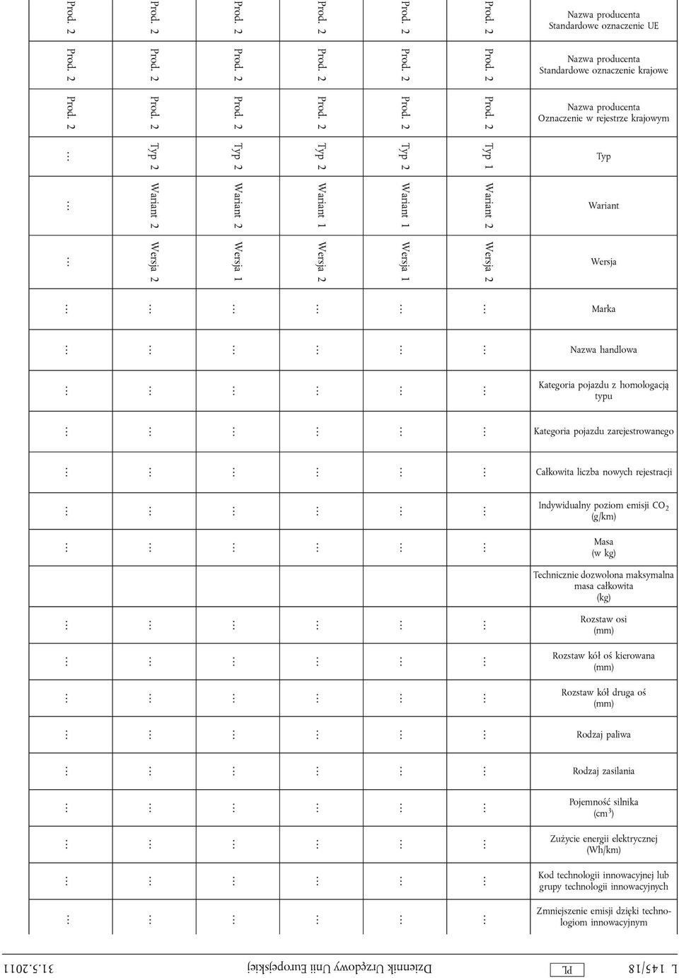 2011 Nazwa producenta Standardowe oznaczenie UE Nazwa producenta Standardowe oznaczenie krajowe Nazwa producenta Oznaczenie w rejestrze krajowym Typ Wariant Wersja Marka Nazwa handlowa Kategoria