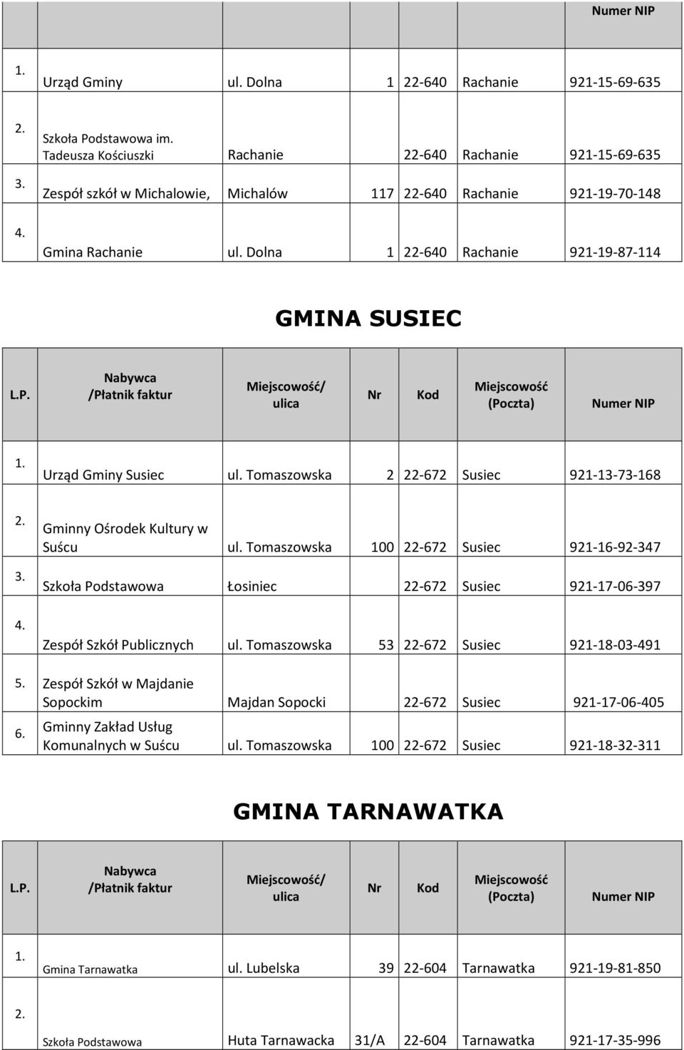 Dolna 1 22-640 Rachanie 21-1--114 GMINA SUSIEC / Urząd Gminy Susiec ul. Tomaszowska 2 22-62 Susiec 21-13-3-16 Gminny Ośrodek Kultury w Suścu ul.