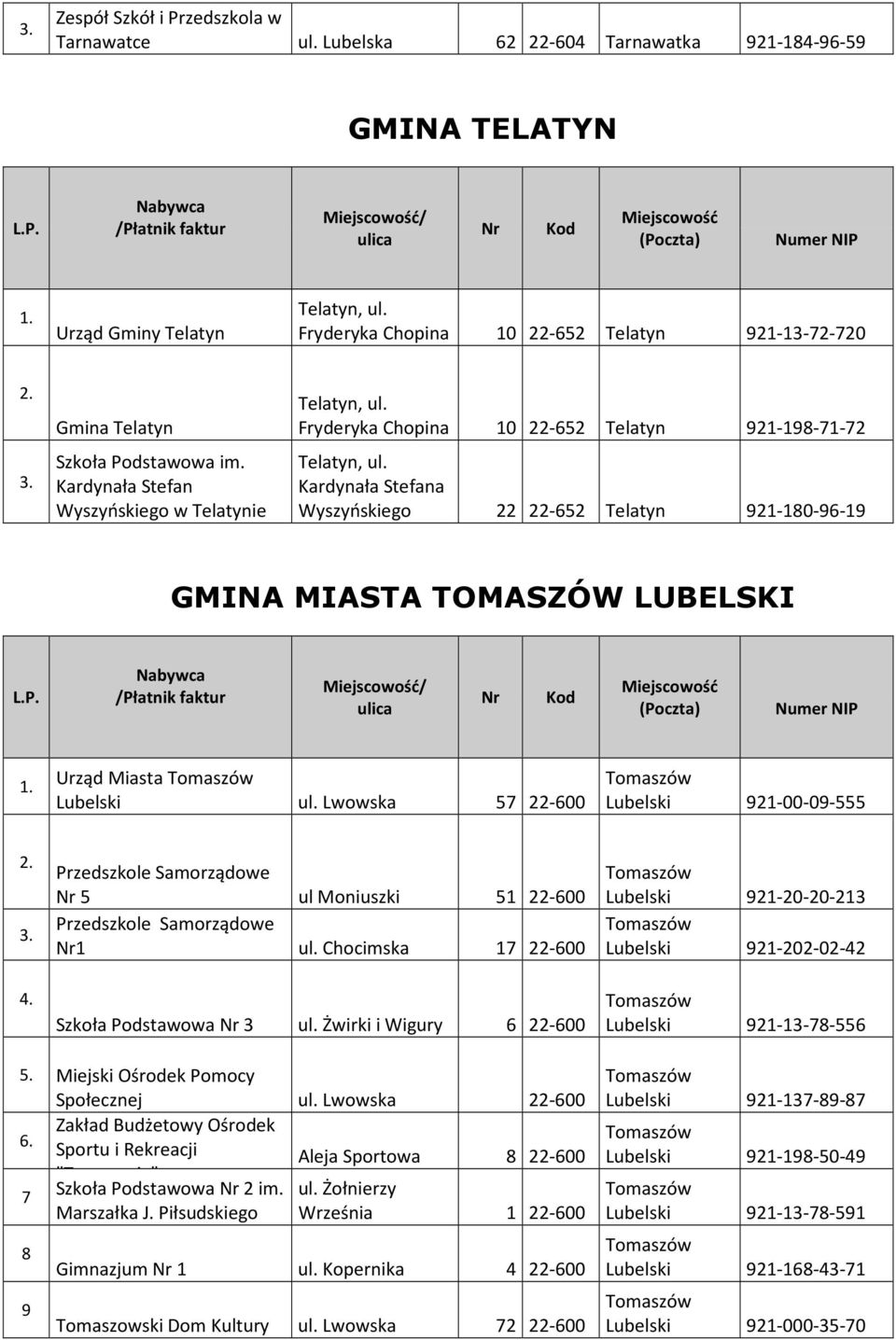 Kardynała Stefana Wyszyńskiego 22 22-652 Telatyn 21-10-6-1 GMINA MIASTA TOMASZÓW LUBELSKI / Urząd Miasta Lubelski ul.