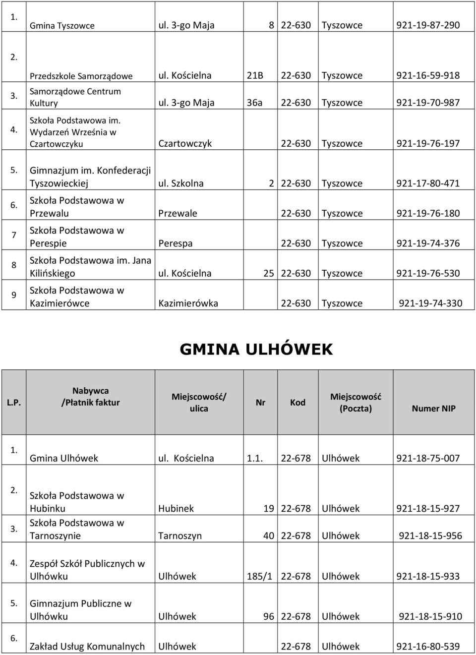 Szkolna 2 22-630 Tyszowce 21-1-0-41 Przewalu Przewale 22-630 Tyszowce 21-1-6-10 Perespie Perespa 22-630 Tyszowce 21-1-4-36 Szkoła Podstawowa im. Jana Kilińskiego ul.