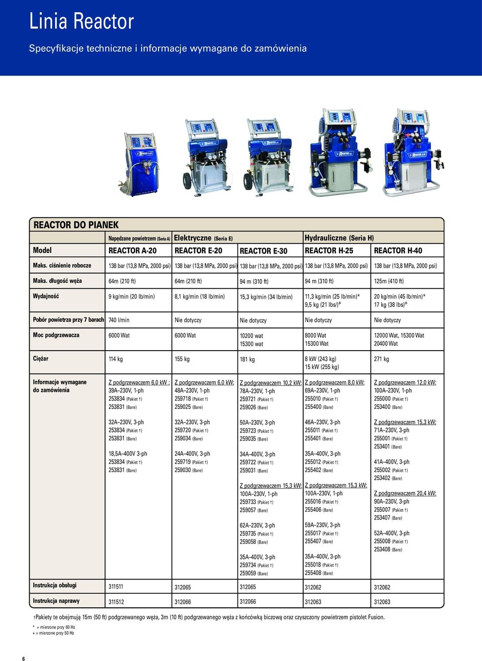 ciśnienie robocze 138 bar (13,8 MPa, 2000 psi) 138 bar (13,8 MPa, 2000 psi) 138 bar (13,8 MPa, 2000 psi) 138 bar (13,8 MPa, 2000 psi) 138 bar (13,8 MPa, 2000 psi) Maks.