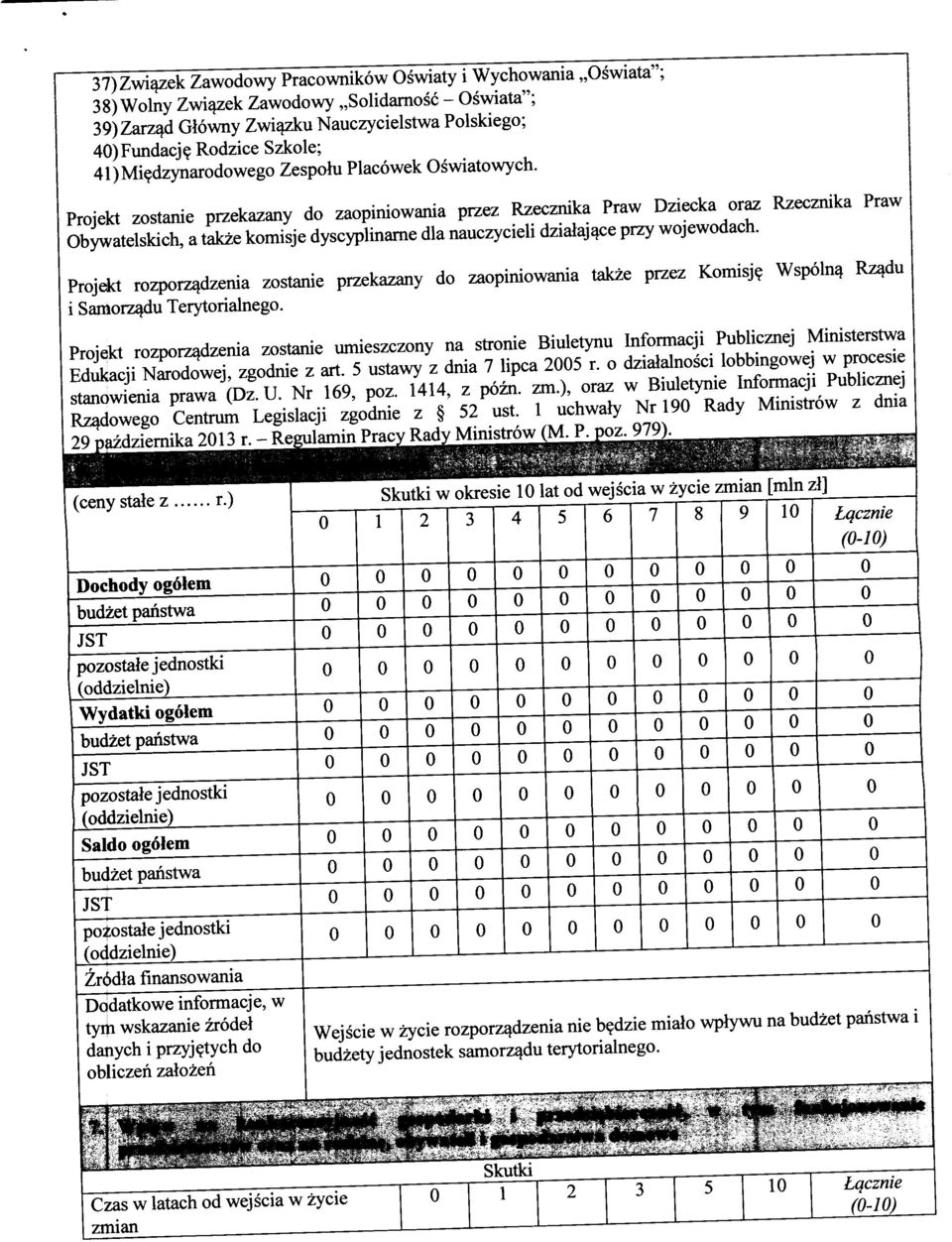 Projekt zostanie przekazany do zaopiniowania przez Rzecznika Praw Dziecka oraz Rzecznika Praw Obywatelskich, a takze komisje dyscypliname dla nauczycieli dzialaj^ce przy wojewodach.