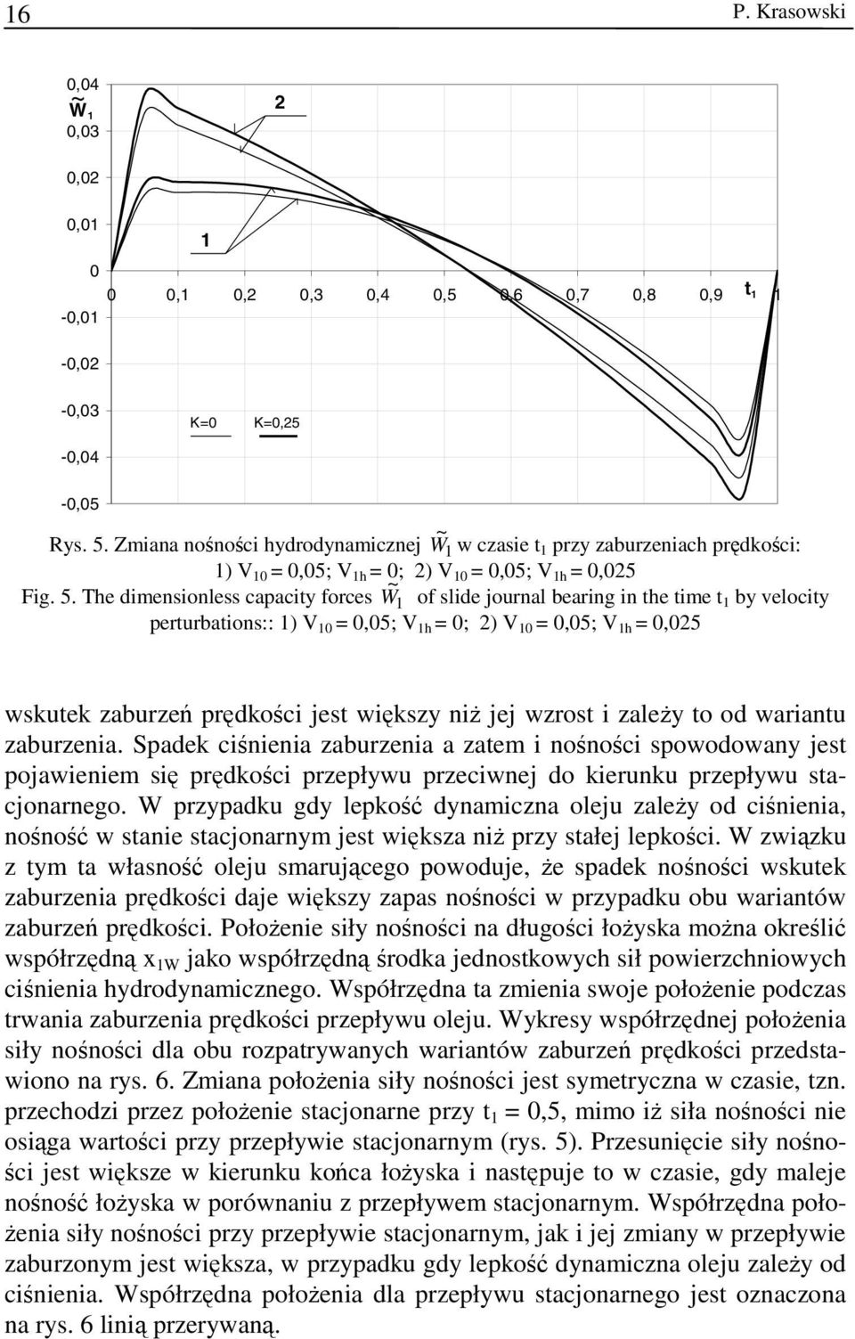 Te dimensionless caacity forces W of slide journal bearing in te time t by velocity erturbations:: ),5; ; ),5;,5 wsute abureń rędości jest więsy niż jej wrost i ależy to od wariantu aburenia.