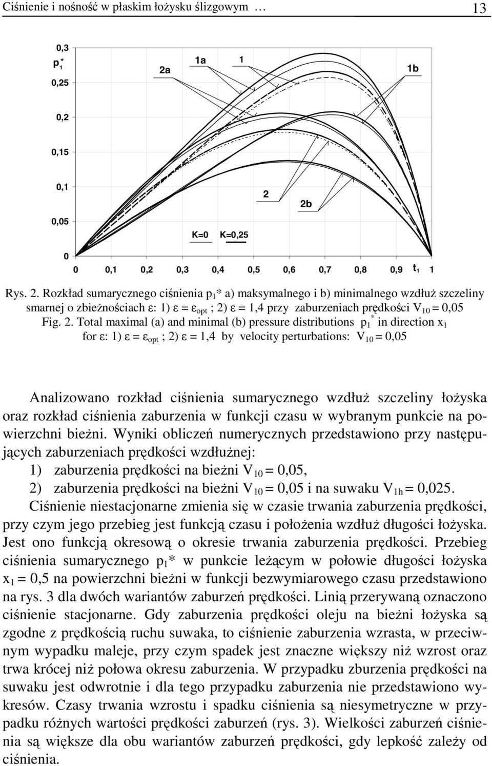 . Total maimal (a) and minimal (b) ressure distributions in direction for ε: ) ε ε ot ; ) ε,4 by velocity erturbations:,5 t Analiowano roład ciśnienia sumarycnego wdłuż sceliny łożysa ora roład