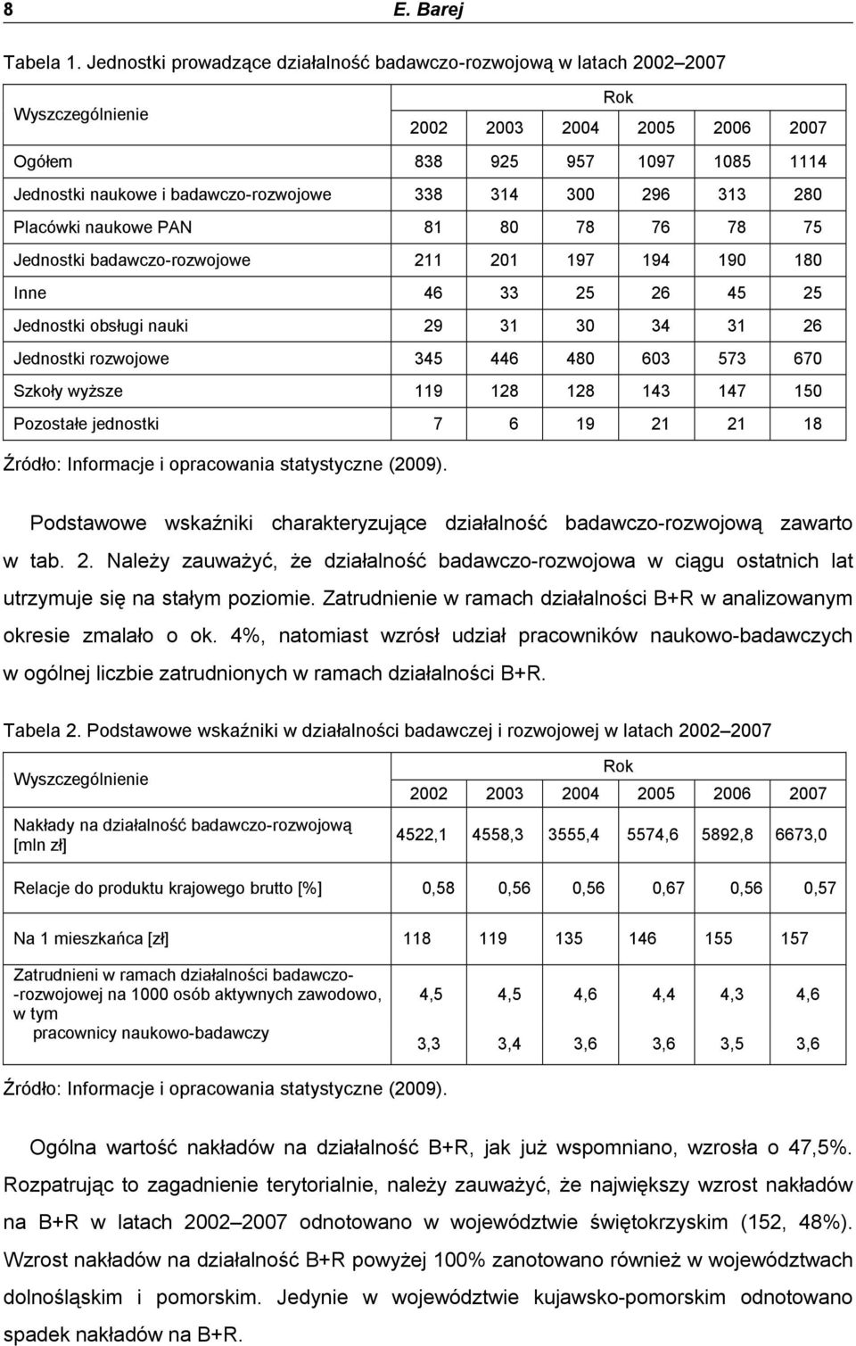 314 300 296 313 280 Placówki naukowe PAN 081 080 078 076 078 075 Jednostki badawczo-rozwojowe 211 201 197 194 190 180 Inne 046 033 025 026 045 025 Jednostki obsługi nauki 029 031 030 034 031 026