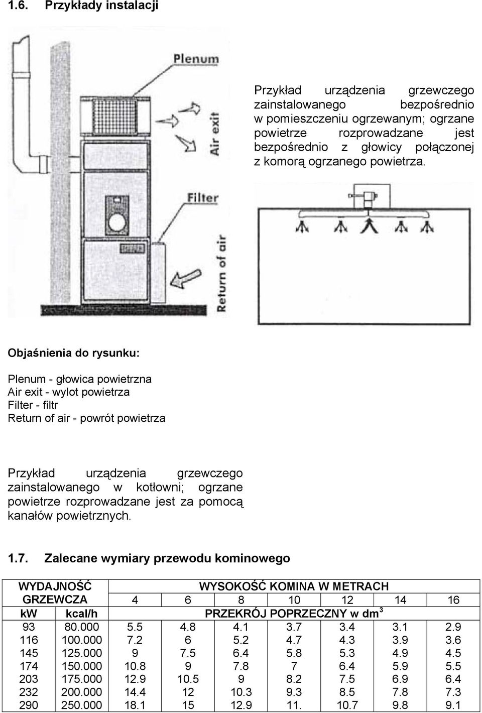 Objaśnienia do rysunku: Plenum - głowica powietrzna Air exit - wylot powietrza Filter - filtr Return of air - powrót powietrza Przykład urządzenia grzewczego zainstalowanego w kotłowni; ogrzane