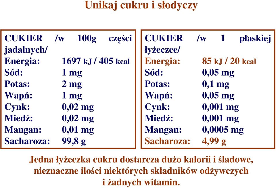 kcal Sód: 0,05 mg Potas: 0,1 mg Wapń: 0,05 mg Cynk: 0,001 mg Miedź: 0,001 mg Mangan: 0,0005 mg Sacharoza: 4,99 g