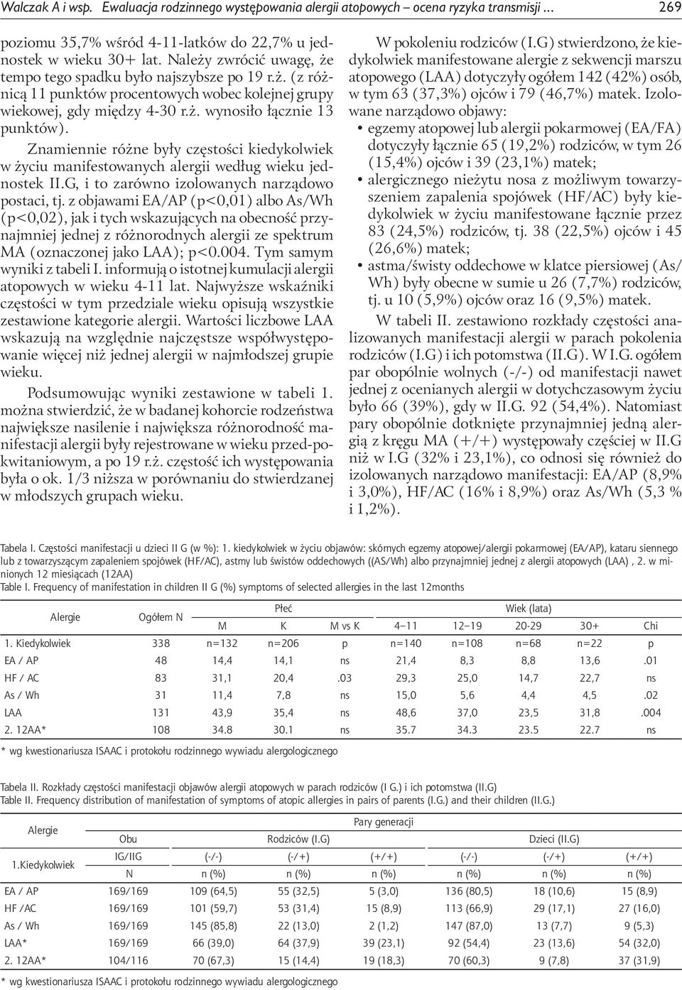 Znamiennie różne były częstości kiedykolwiek w życiu manifestowanych alergii według wieku jednostek II.G, i to zarówno izolowanych narządowo postaci, tj.
