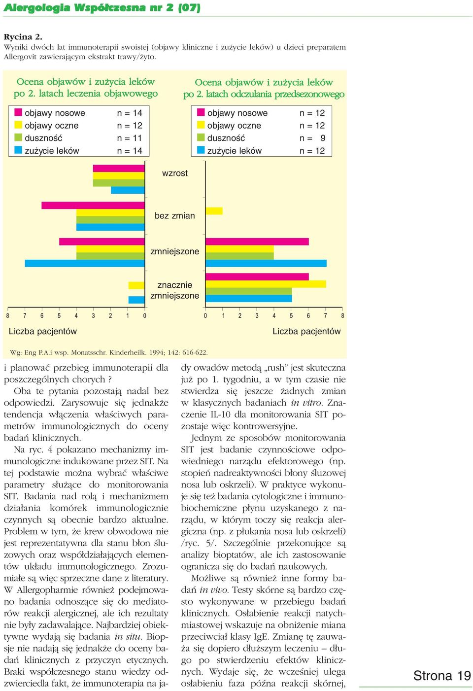 latach odczulania przedsezonowego objawy nosowe n = 12 objawy oczne n = 12 duszność n = 9 zużycie leków n = 12 wzrost bez zmian zmniejszone znacznie zmniejszone Liczba pacjentów Liczba pacjentów Wg: