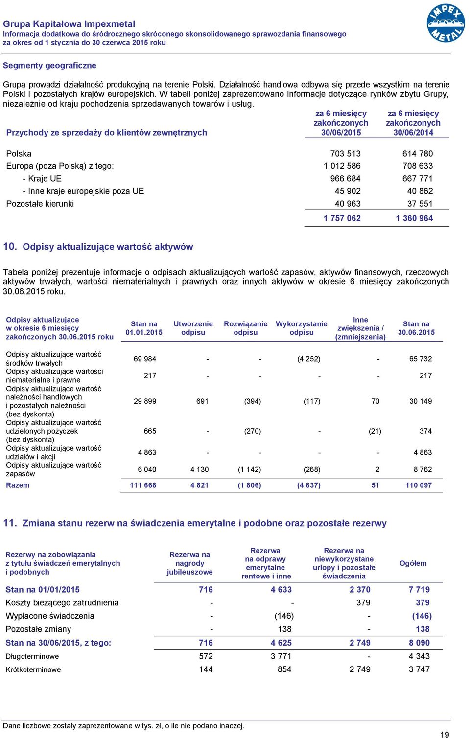 W tabeli poniżej zaprezentowano informacje dotyczące rynków zbytu Grupy, niezależnie od kraju pochodzenia sprzedawanych towarów i usług.