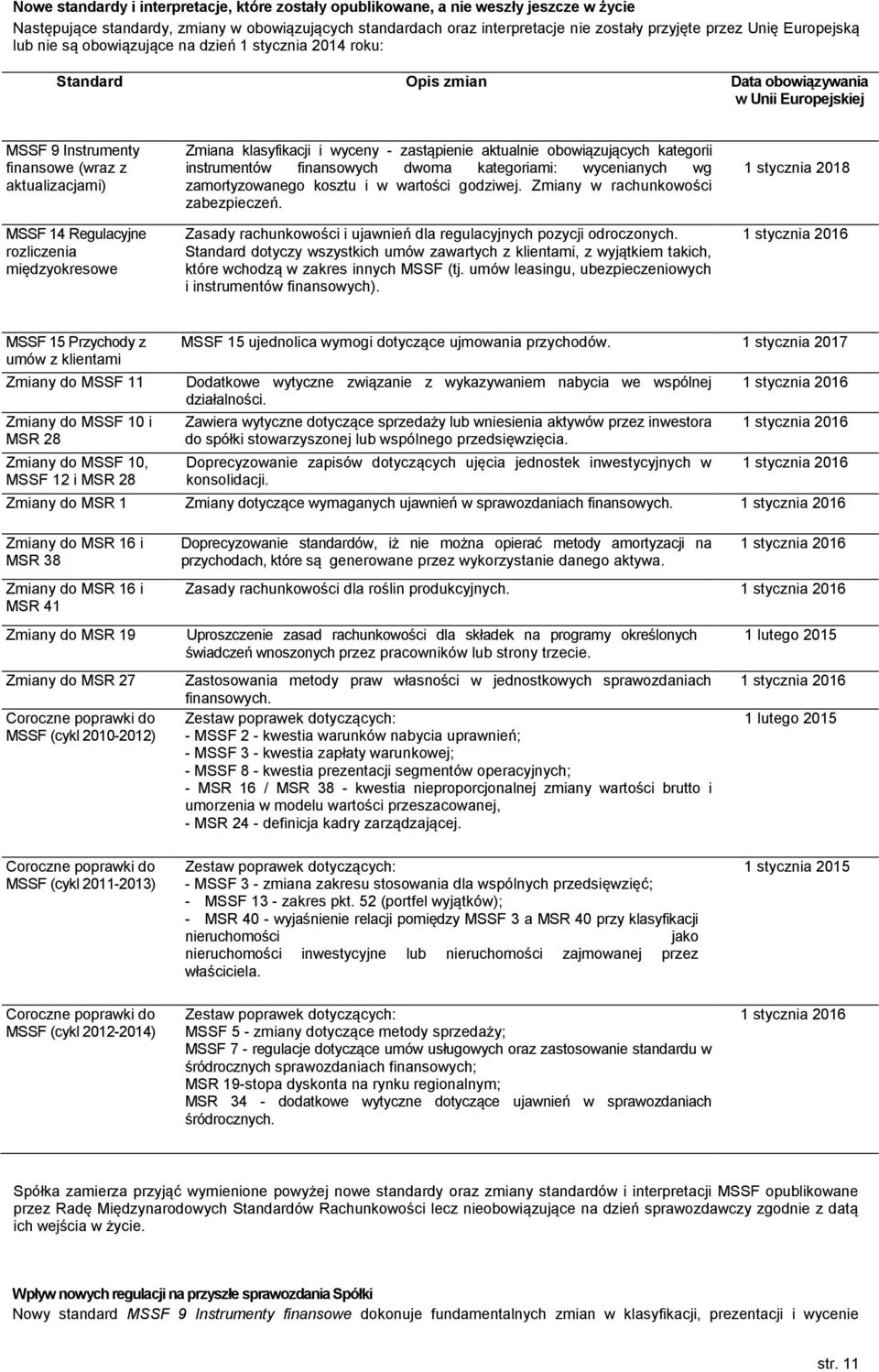 rozliczenia międzyokresowe Zmiana klasyfikacji i wyceny - zastąpienie aktualnie obowiązujących kategorii instrumentów finansowych dwoma kategoriami: wycenianych wg zamortyzowanego kosztu i w wartości