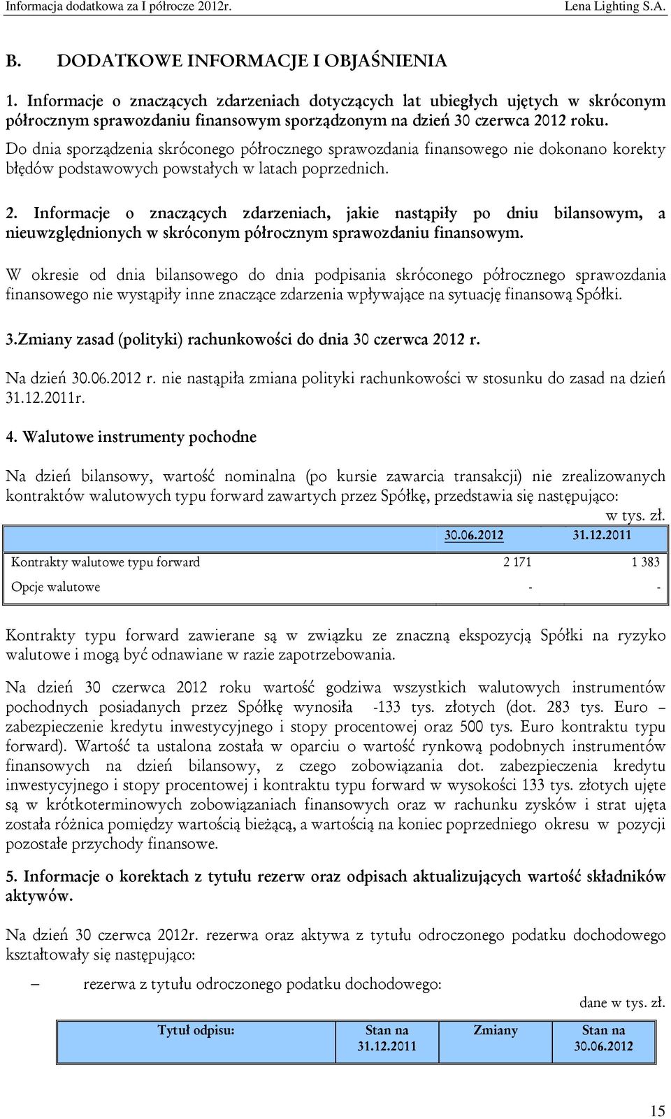 Do dnia sporządzenia skróconego półrocznego sprawozdania finansowego nie dokonano korekty błędów podstawowych powstałych w latach poprzednich. 2.