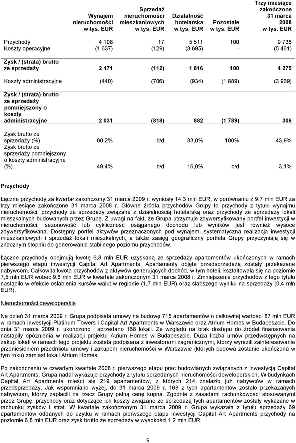 administracyjne 2 031 (818) 882 (1 789) 306 Zysk brutto ze sprzedaży (%) 60,2% b/d 33,0% 100% 43,9% Zysk brutto ze sprzedaży pomniejszony o koszty administracyjne (%) 49,4% b/d 16,0% b/d 3,1%