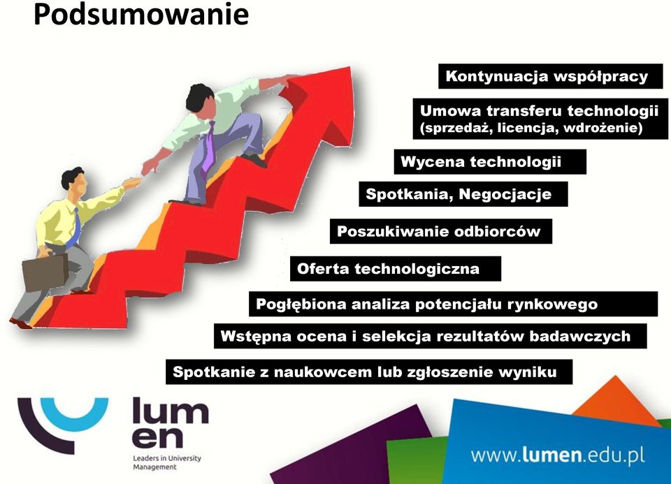 technologii Spotkania, Negocjacje Pogłębiona analiza potencjału rynkowego