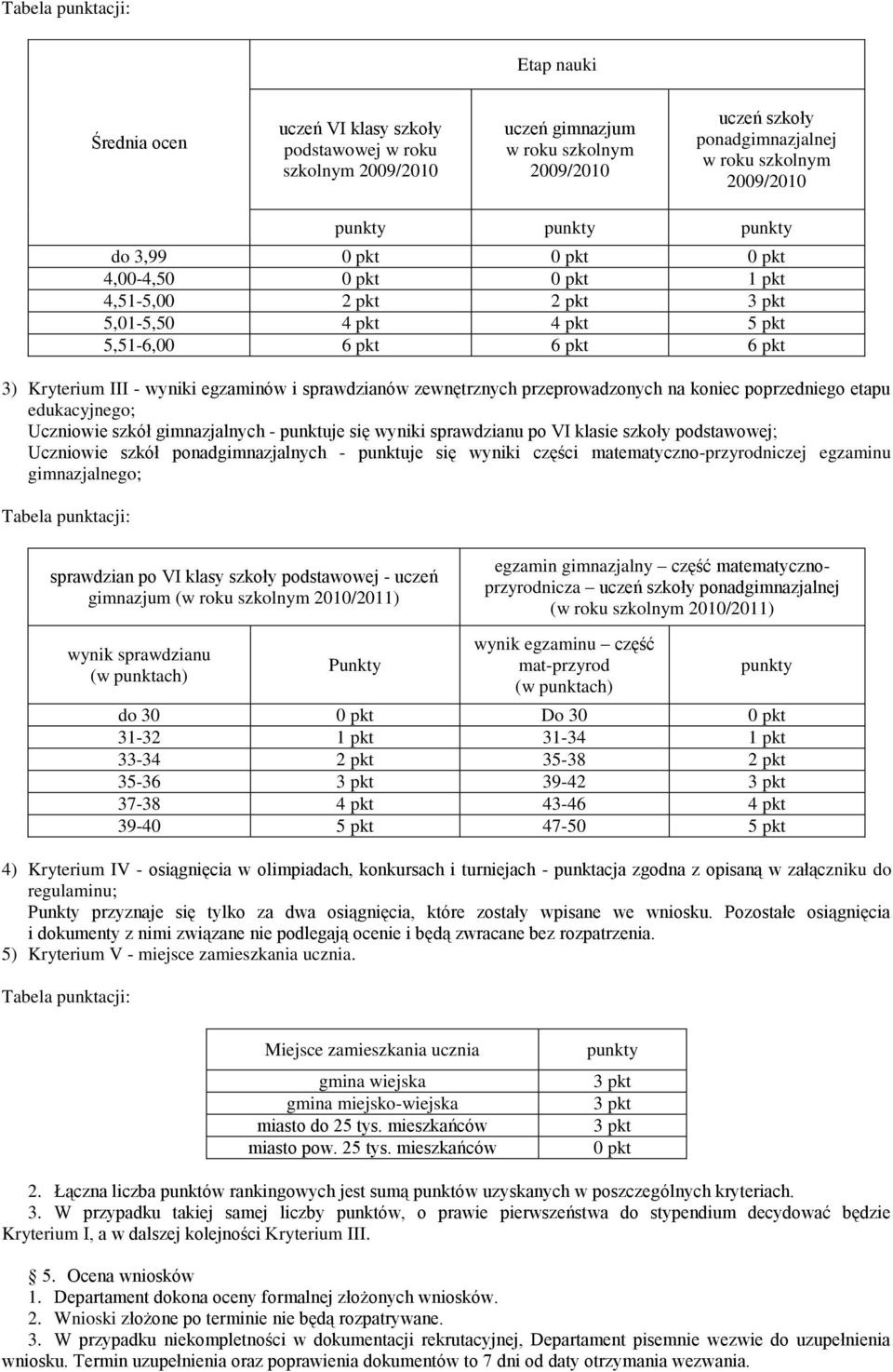 egzaminów i sprawdzianów zewnętrznych przeprowadzonych na koniec poprzedniego etapu edukacyjnego; Uczniowie szkół gimnazjalnych - punktuje się wyniki sprawdzianu po VI klasie szkoły podstawowej;