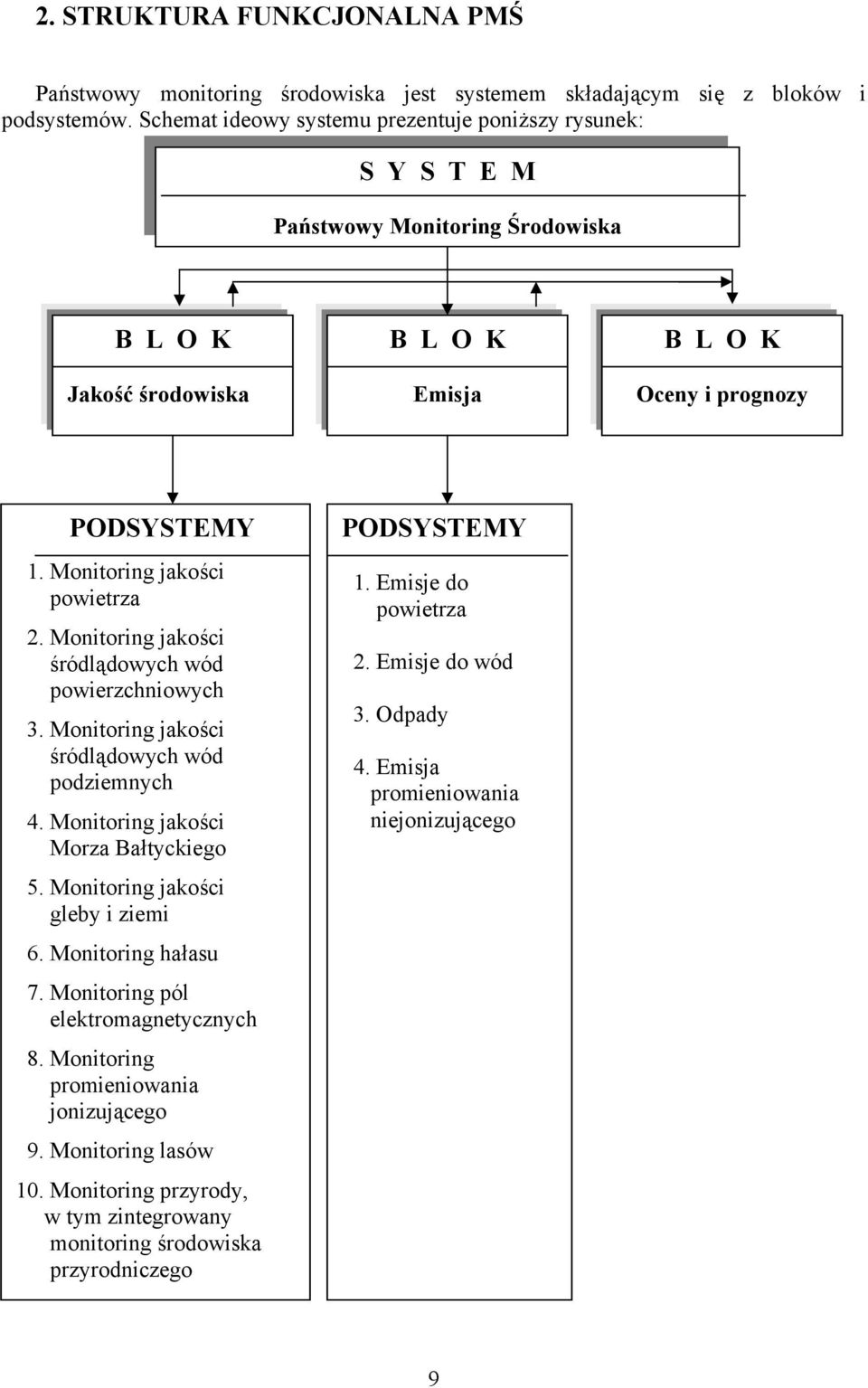 Monitoring jakości powietrza 2. Monitoring jakości śródlądowych wód powierzchniowych 3. Monitoring jakości śródlądowych wód podziemnych 4. Monitoring jakości Morza Bałtyckiego 5.
