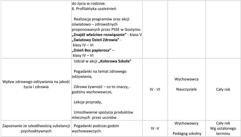 IV VI Dzień Bez papierosa klasy IV VI Udział w akcji Kolorowa Szkoła Wpływ zdrowego odżywiania na jakość życia i zdrowia Pogadanki na temat zdrowego odżywiania,