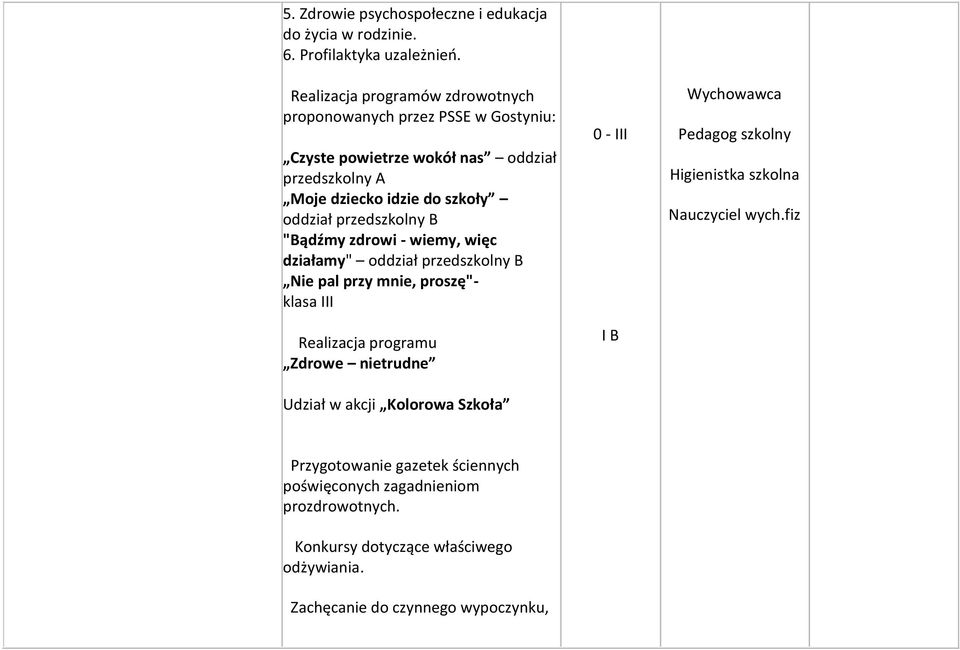 przedszkolny B "Bądźmy zdrowi - wiemy, więc działamy" oddział przedszkolny B Nie pal przy mnie, proszę"- klasa III Realizacja programu Zdrowe nietrudne