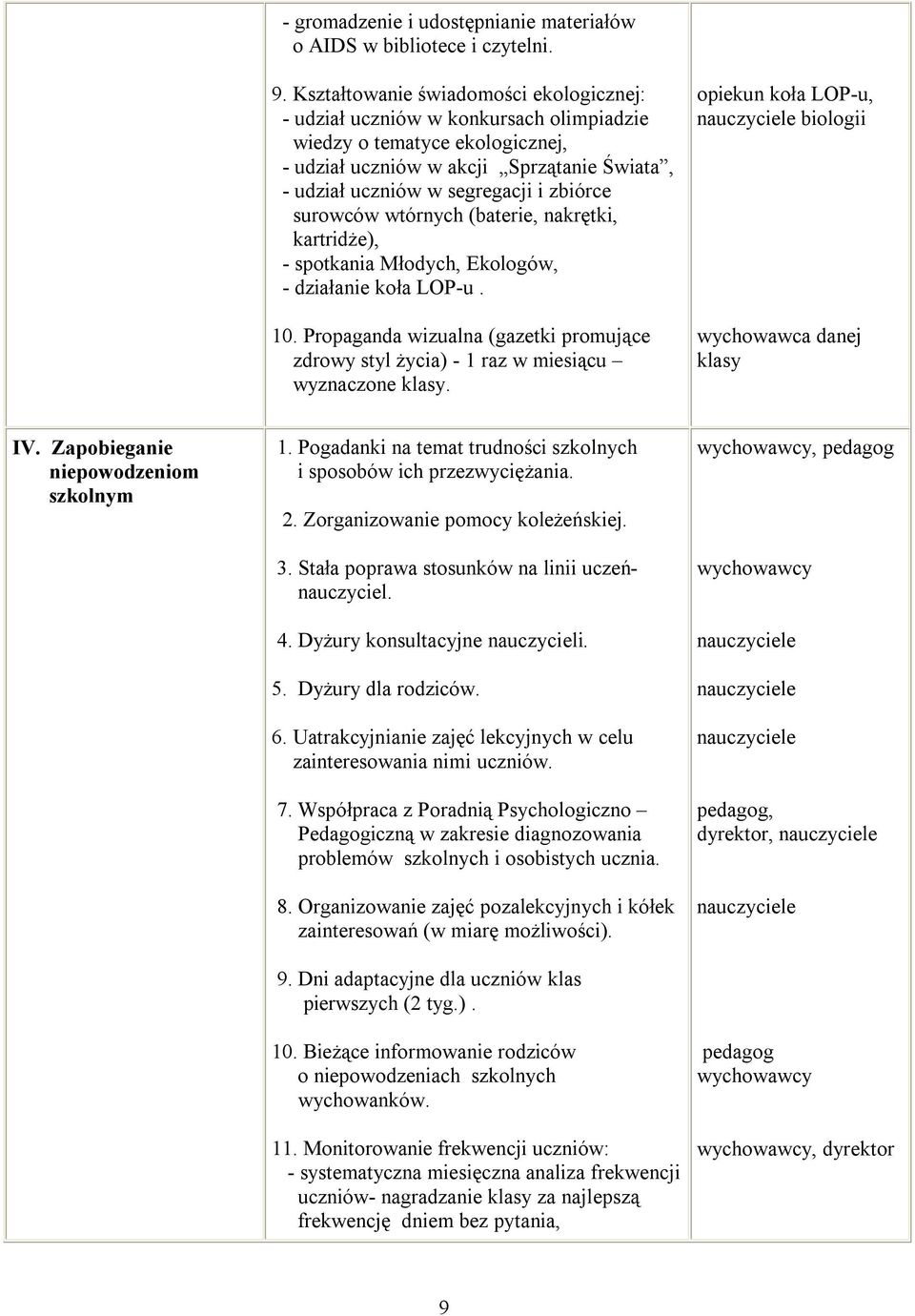 surowców wtórnych (baterie, nakrętki, kartridże), - spotkania Młodych, Ekologów, - działanie koła LOP-u. 10.