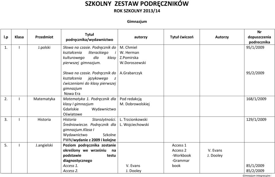 Doroszewski autorzy Tytuł ćwiczeń Autorzy Nr dopuszczenia podrecznika 95/1/2009 Słowa na czasie. Podręcznik do kształcenia językowego z ćwiczeniami do klasy pierwszej 2. I Matematyka Matematyka 1.