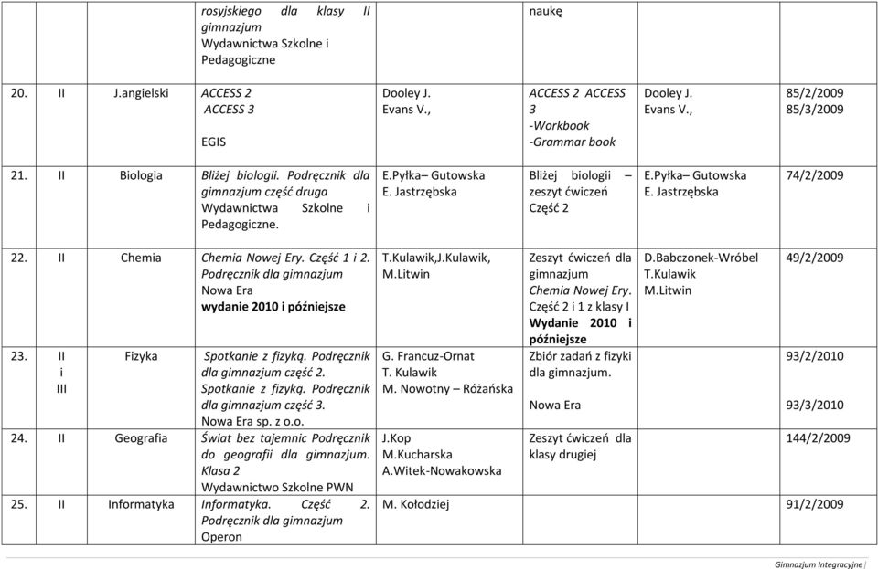 Podręcznik dla wydanie 2010 i późniejsze 23. II i III Fizyka Spotkanie z fizyką. Podręcznik dla część 2. Spotkanie z fizyką. Podręcznik dla część 3. sp. z o.o. 24.