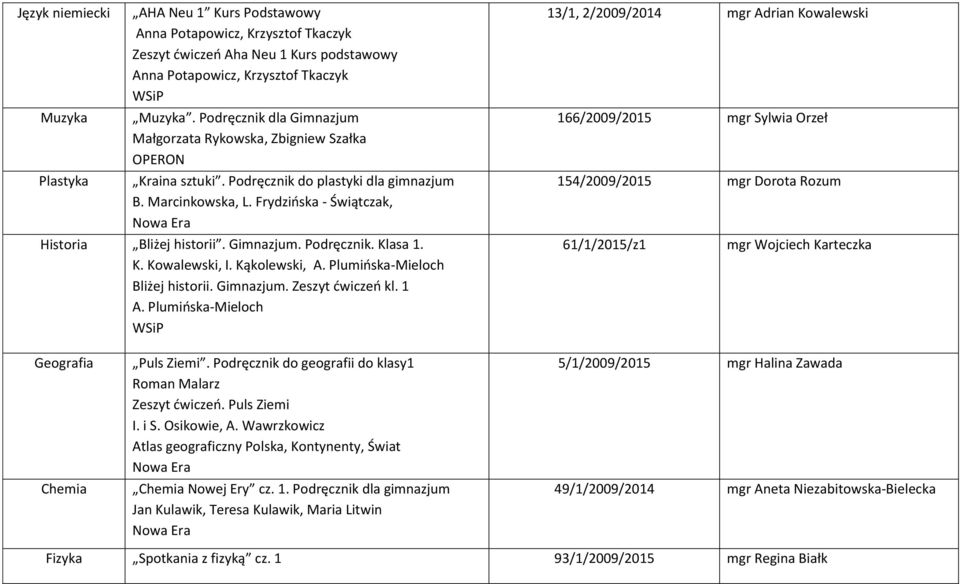 Gimnazjum. Podręcznik. Klasa 1. K. Kowalewski, I. Kąkolewski, A. Plumińska-Mieloch Bliżej historii. Gimnazjum. Zeszyt ćwiczeń kl. 1 A.